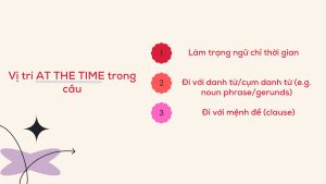 At The Time Là Gì – Ý Nghĩa Và Cách Dùng